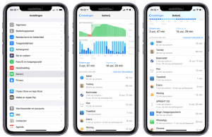 batterijverbruik iPhone